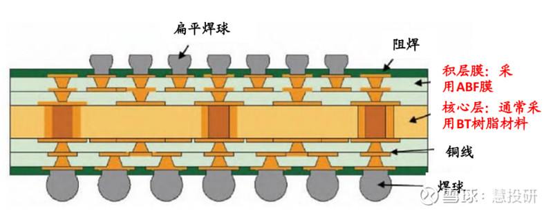 材料科学与工程半导体方向，AI芯片材料专业解读_材料类芯片材料属于哪个专业