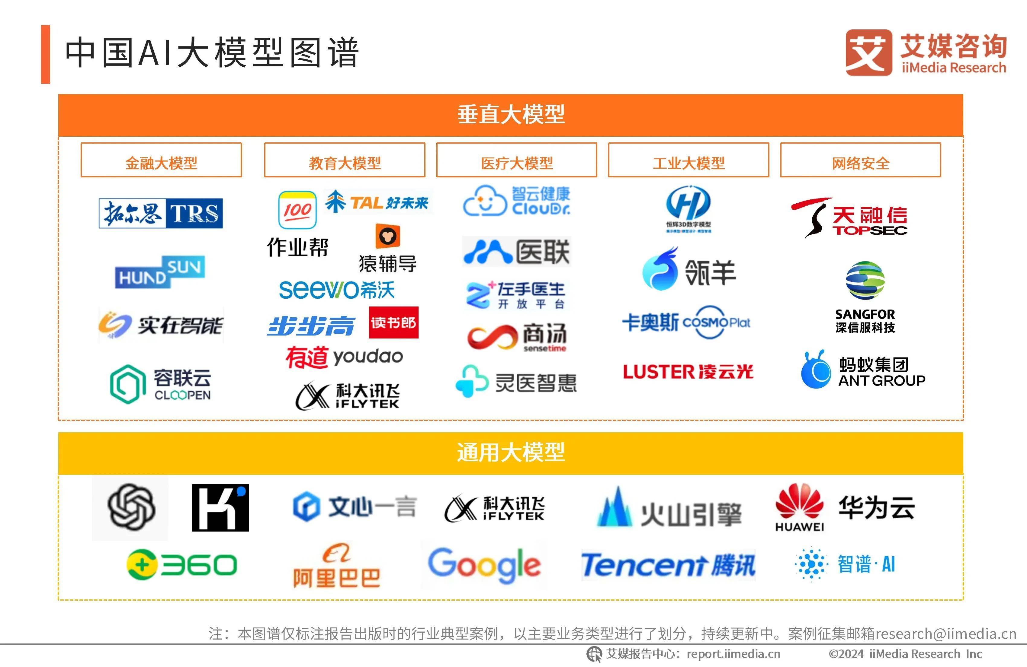 人工智能专业全面解析，大模型时代报考真的香吗_人工智能大模型怎样赚钱的呢