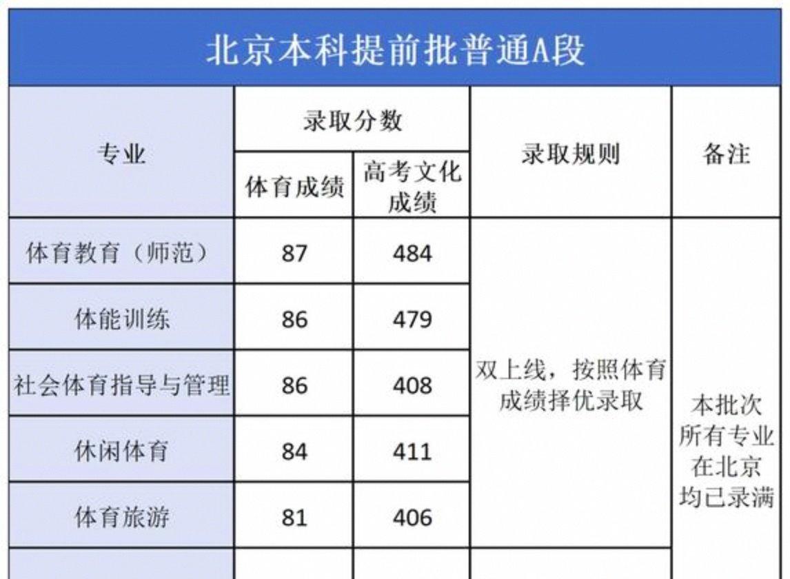 部分院校专业缩招，往年参考分数线已经失效_缩招对录取影响大吗