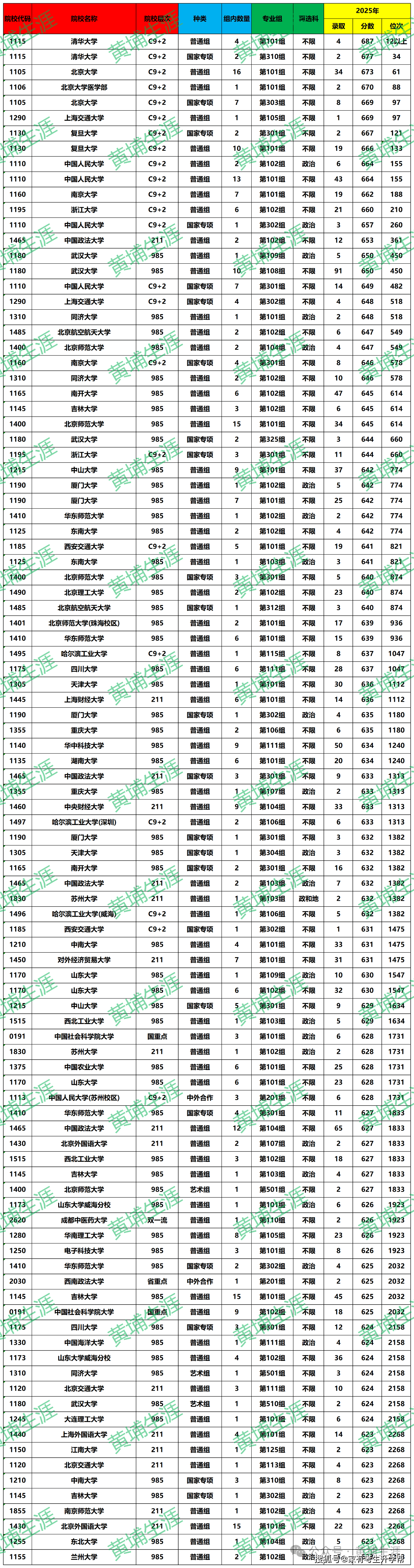 院校往年投档波动大，是什么原因造成的_院校已投档有多大的把握录取