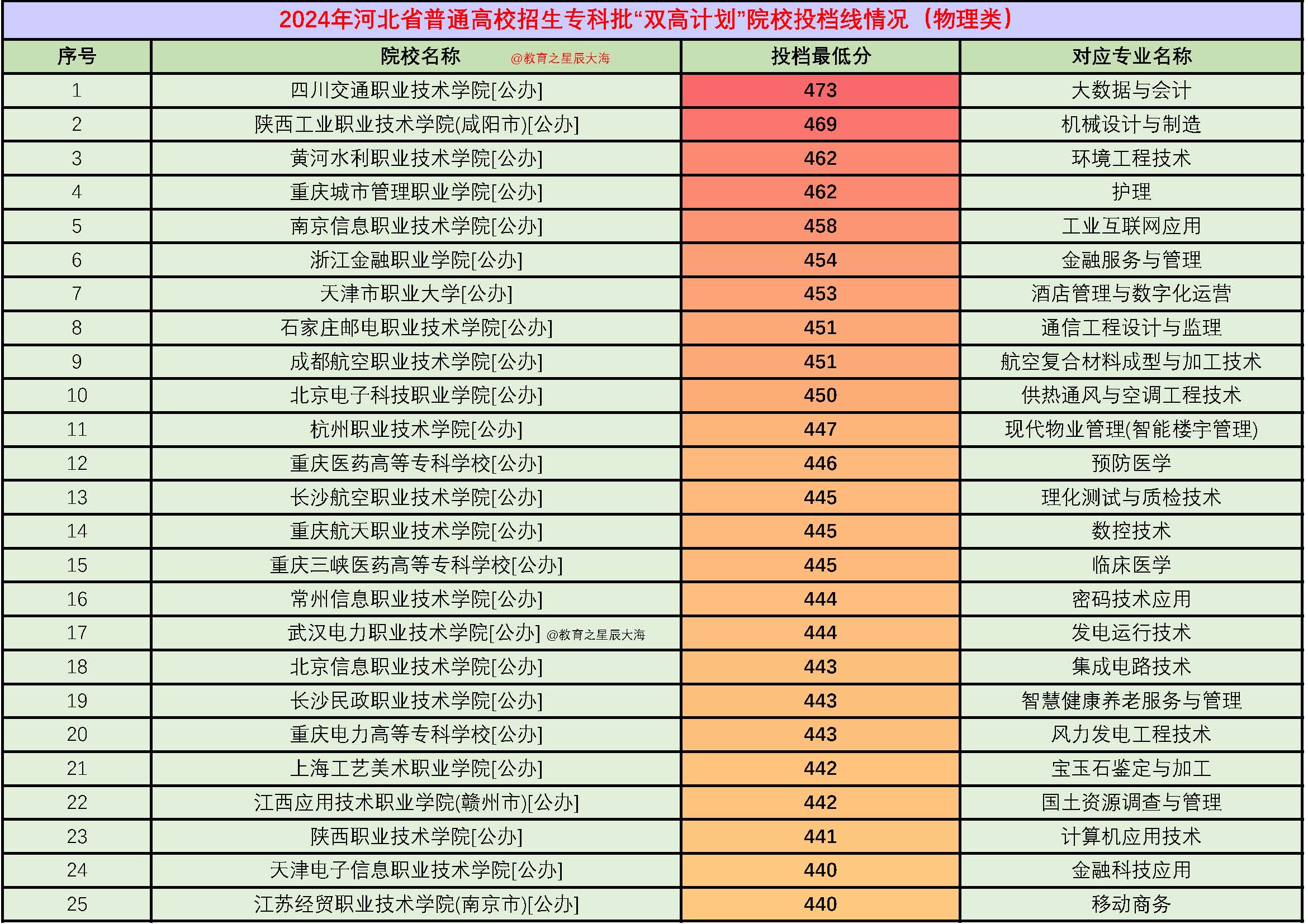 院校往年投档波动大，是什么原因造成的_院校已投档有多大的把握录取