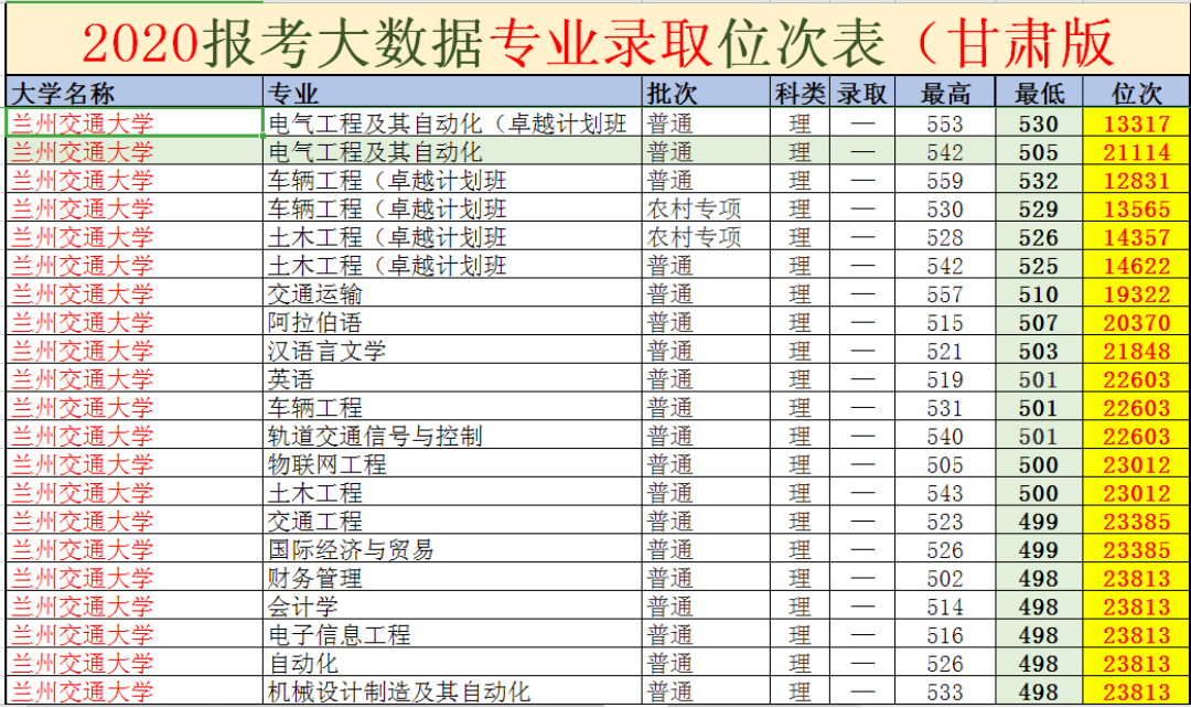冲稳保比例如何设置	，多少配比才算科学合理_冲稳保的范围一般是多少