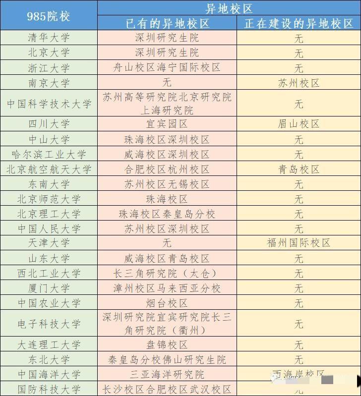 异地研究院和本部，报考要分清办学地点_研究生异地办学