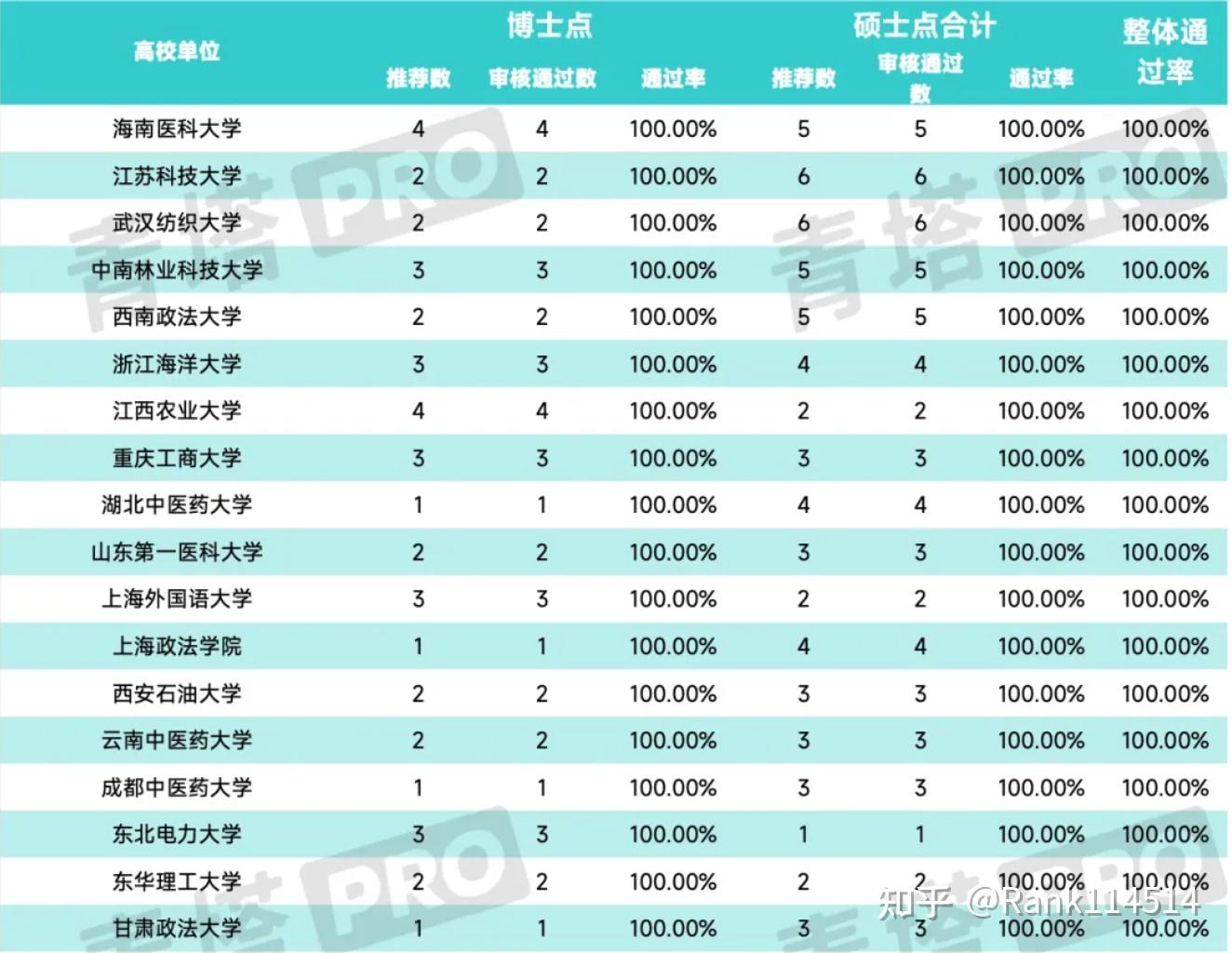 院校扩招不等于好考，竞争格局同样会改变_高校扩招会降分吗