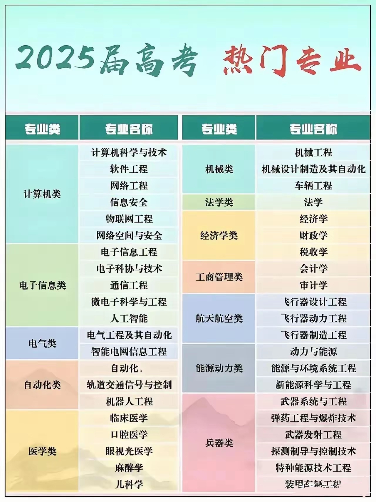 新专业要不要报考	，如何判断专业成熟程度_新专业申报提供的材料