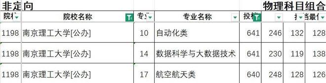 部分专业遇冷投档不足	，背后原因深度分析_投档后专业录取规则怎么录取