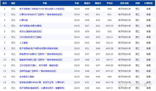 实验班拔尖计划招生，报考条件与培养模式解析_实验班的招生条件