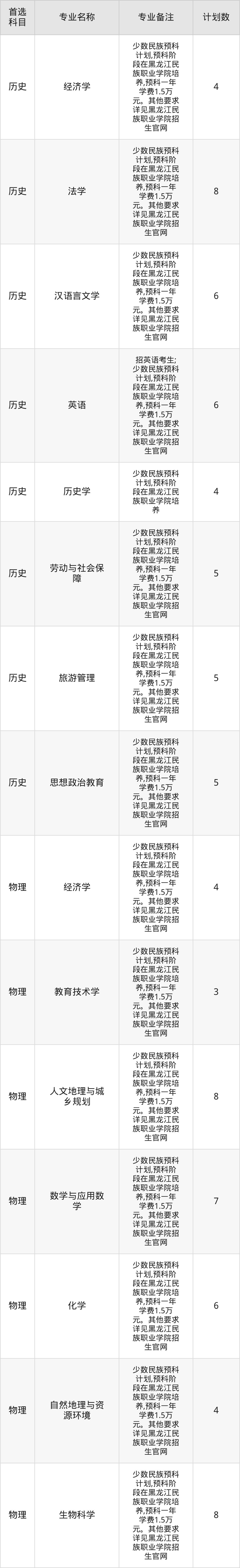 少数民族预科班，志愿填报利弊全面拆解_少数民族预科班值得报吗