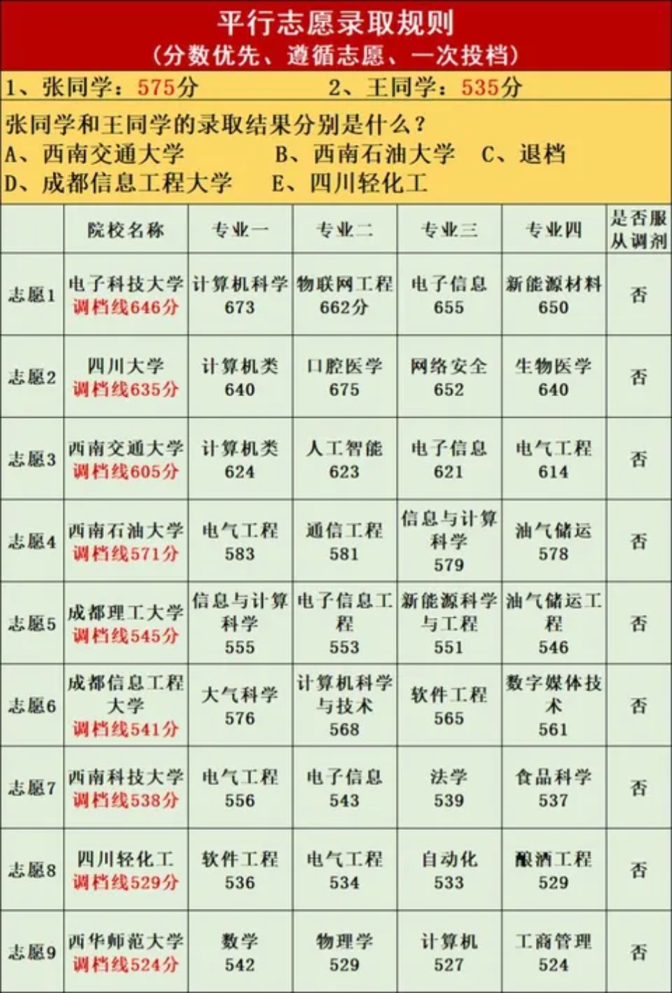 平行志愿到底怎么填，一文讲透填报底层逻辑_平行志愿填报技巧及注意事项