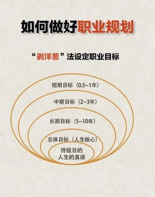 频繁迷茫纠结，如何找到属于自己的职业方向_如何找到自己的工作