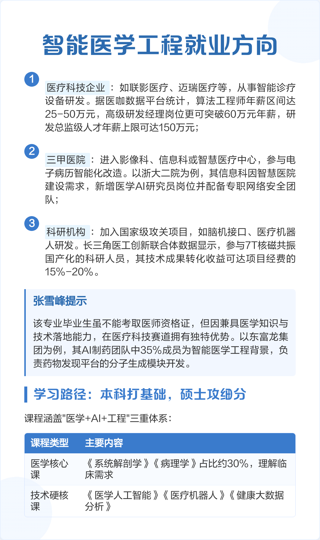智能医学工程，AI医疗对口专业深度解读_智能医学工程专业介绍