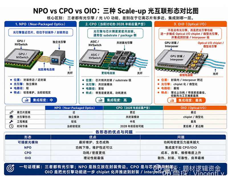 光电信息科学与工程，光模块与AI算力产业链专业_光电信息科学与工程专业介绍