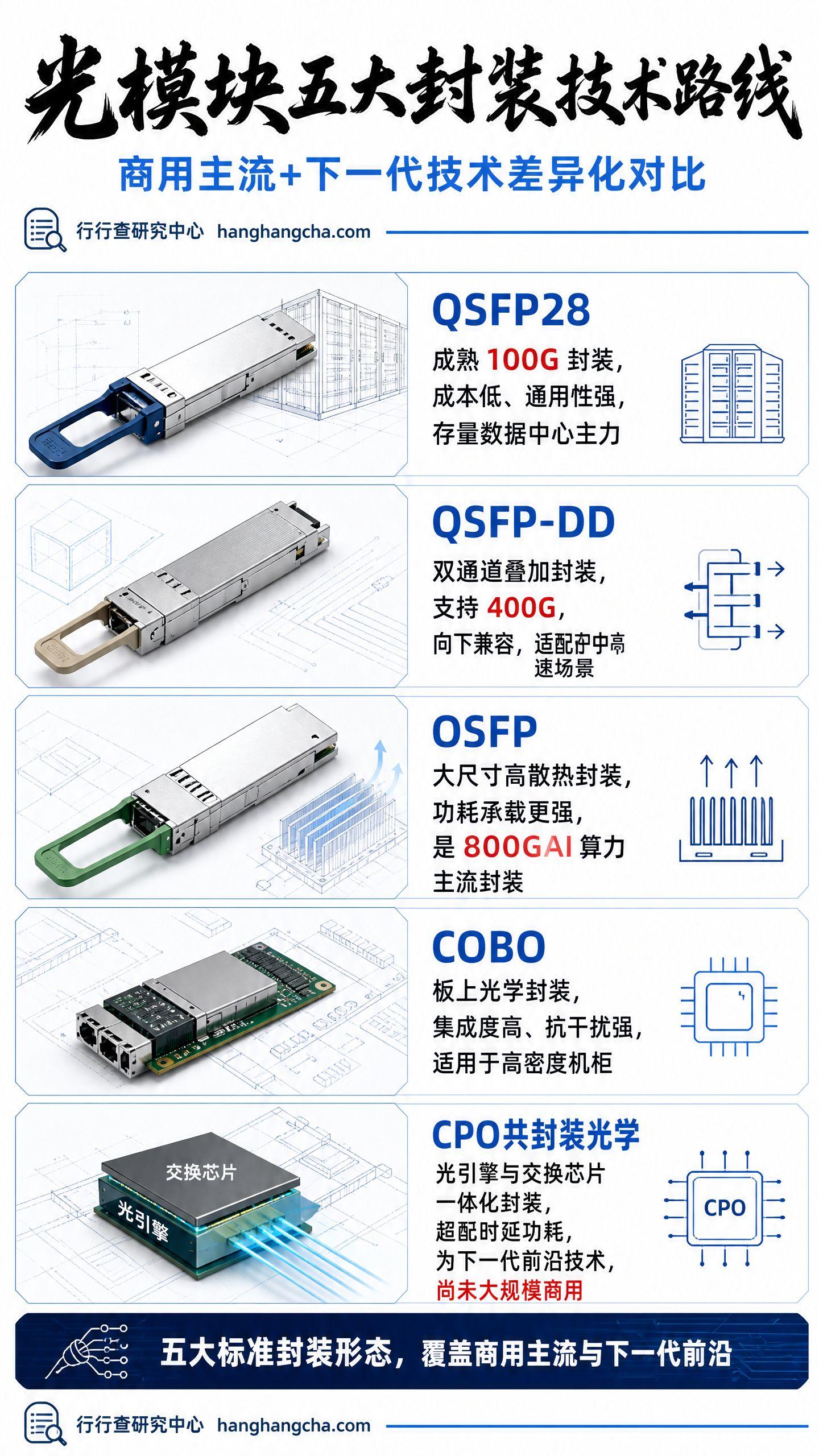 光电信息科学与工程，光模块与AI算力产业链专业_光电信息科学与工程专业介绍