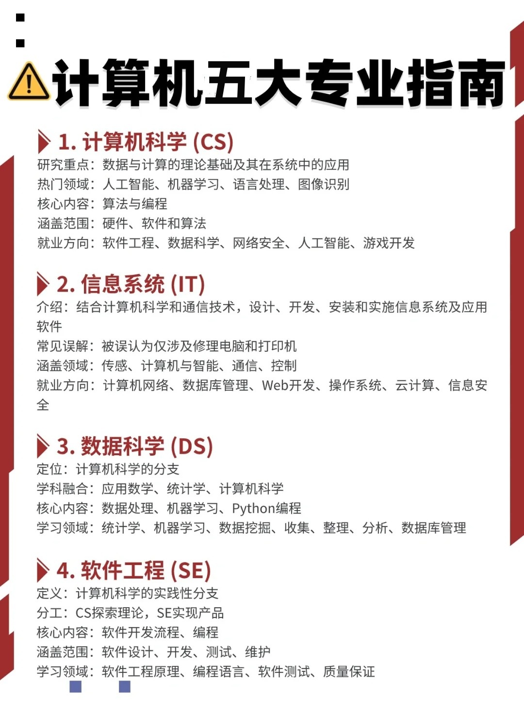 智能科学与技术，和人工智能专业有什么区别_智能科学与技术与人工智能一样吗
