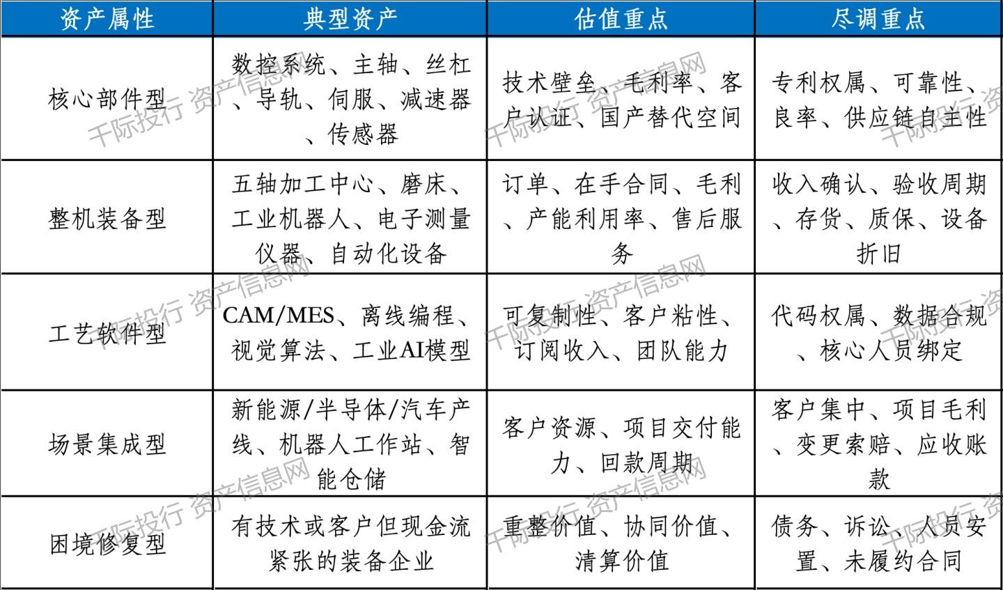 智能装备与系统专业解读	，面向高端制造的选择_智能装备与系统专业 百度百科