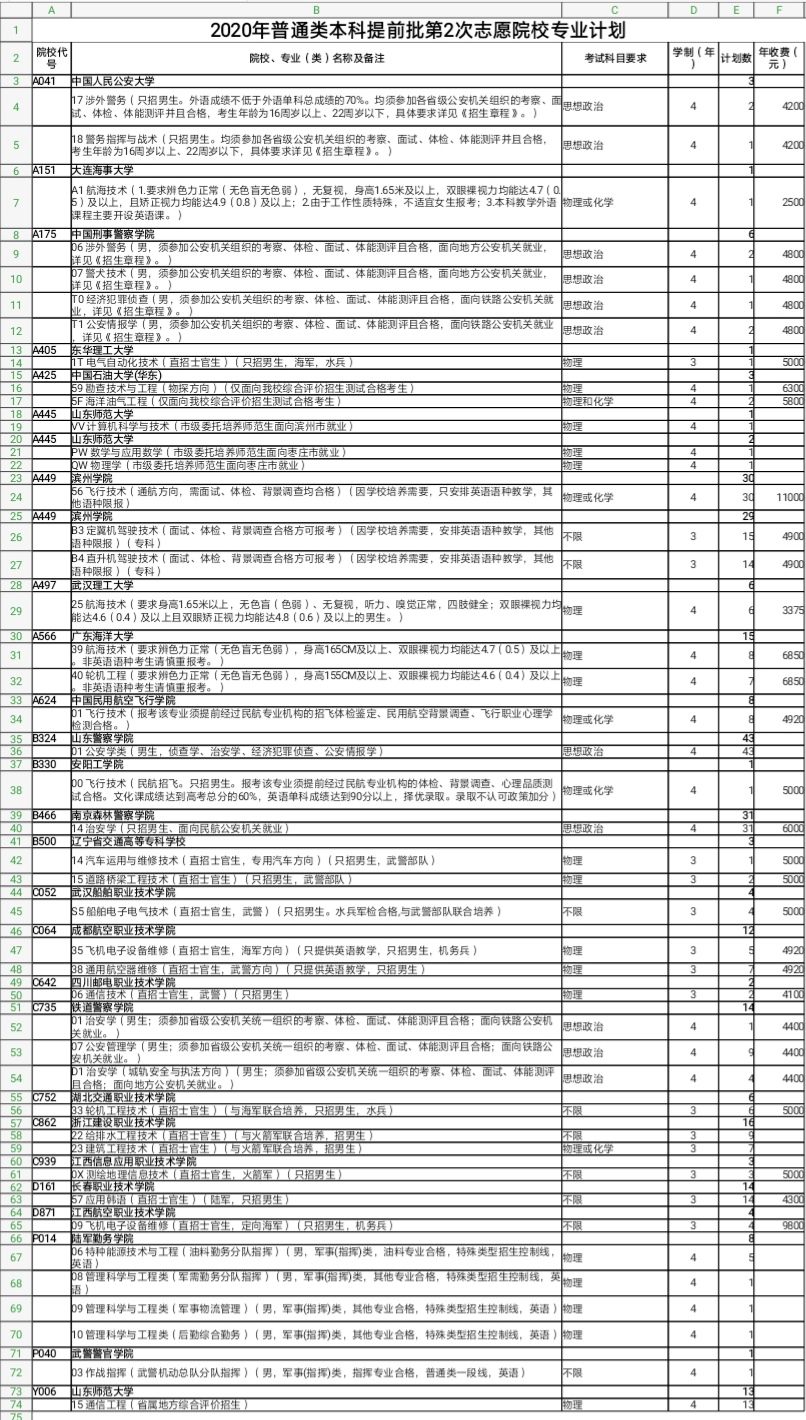提前批不等于捡漏，招生限制条件越来越多_提前批录取规则详解