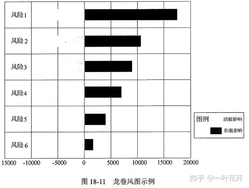 院校调剂风险解析，什么样学校容易大面积调剂_哪些学校好调剂
