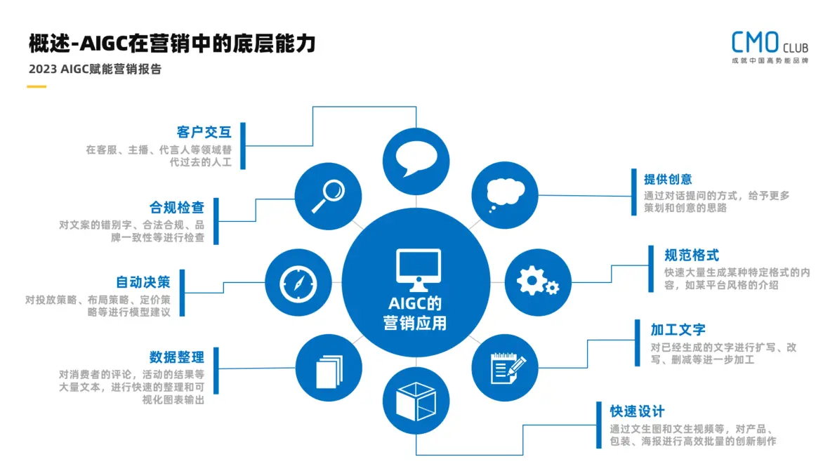 AIGC爆发	，数字媒体技术迎来哪些新机遇_数字媒体技术未来之发展趋势
