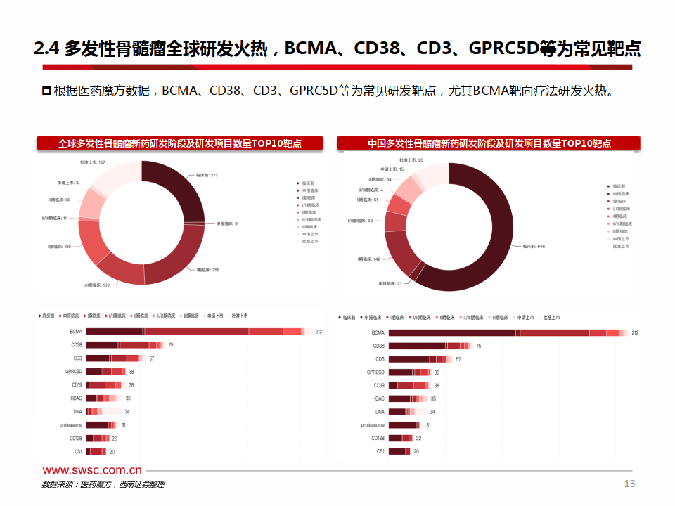 生物医药行业，从志愿到就业职业路径梳理_生物医药行业能做什么工作