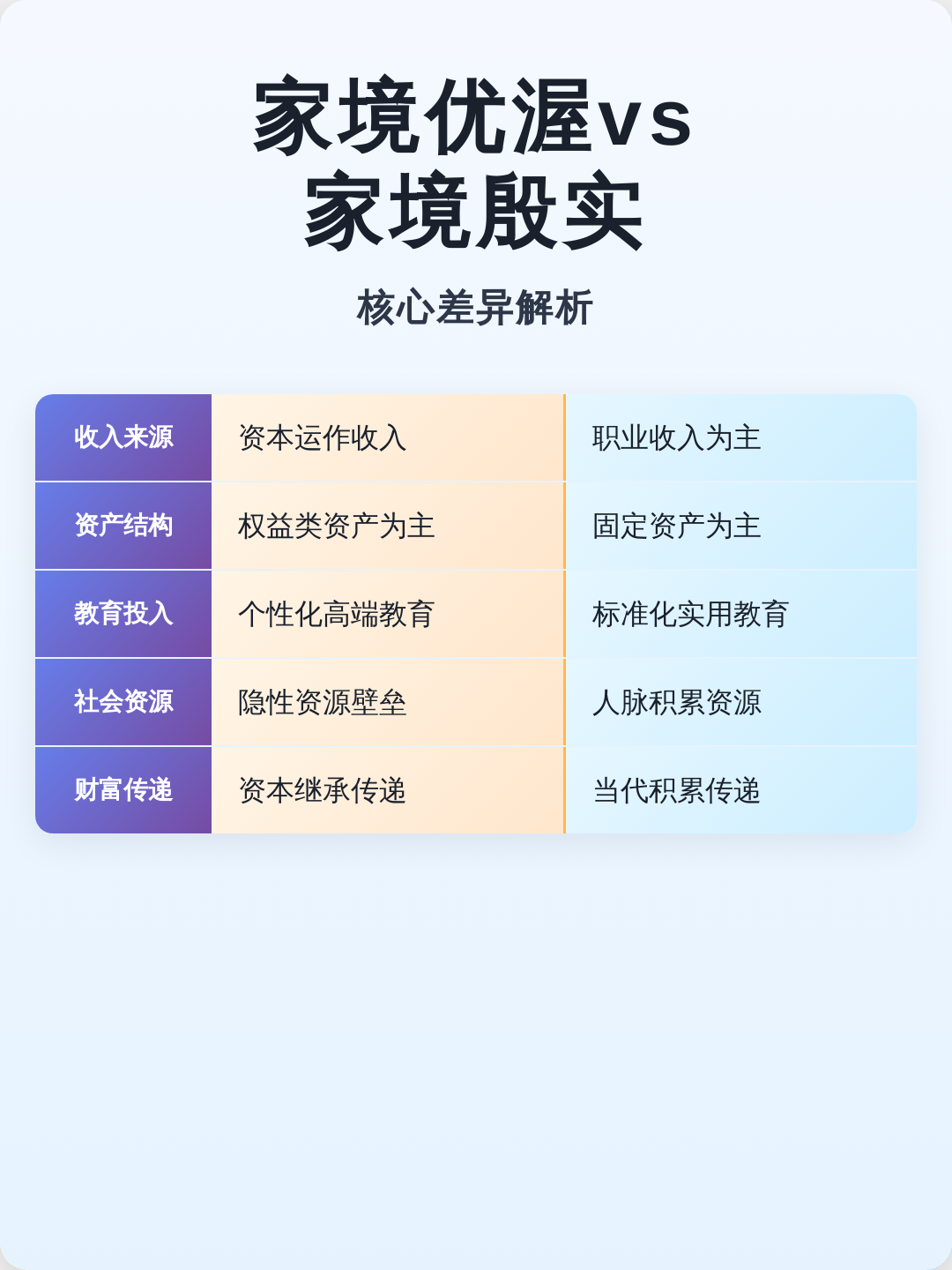 家庭条件优渥，志愿填报可以怎么选择_家庭条件可以是什么水平