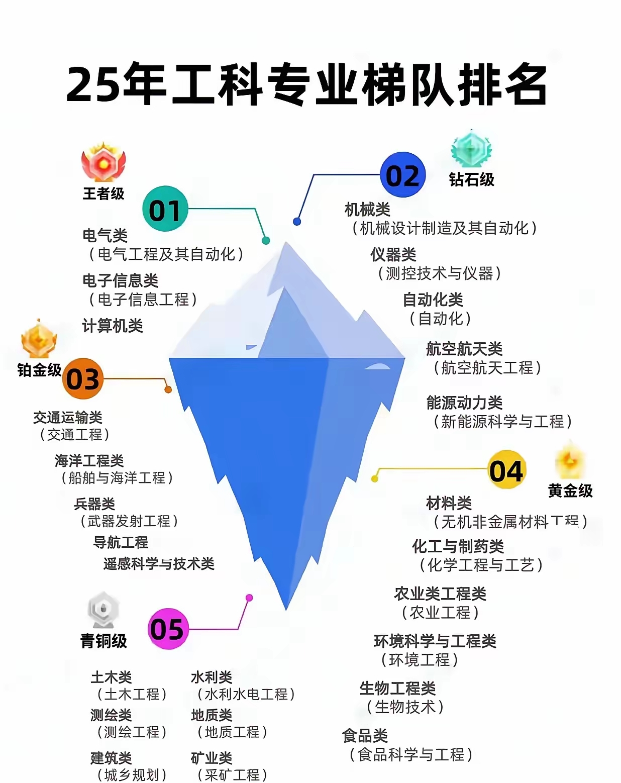 工科紧缺专业加大投放，芯片人工智能相关增多_芯片工程
