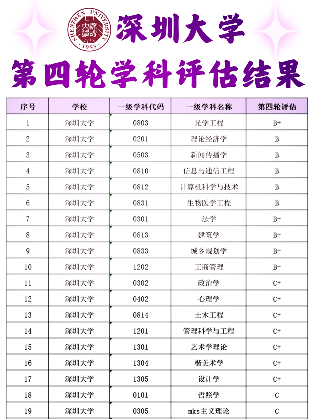 容易被低估的中西部高校，学科实力不容小觑_中西部高校有哪些