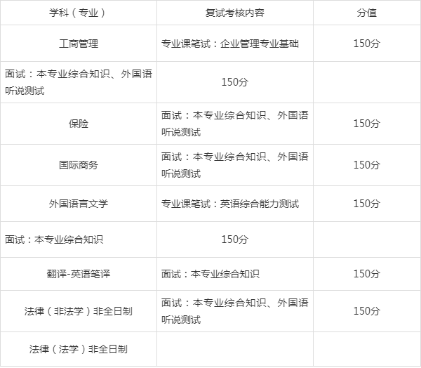 专业调剂会调到冷门专业吗，真实情况解析_调剂到冷门专业学了也没用吗