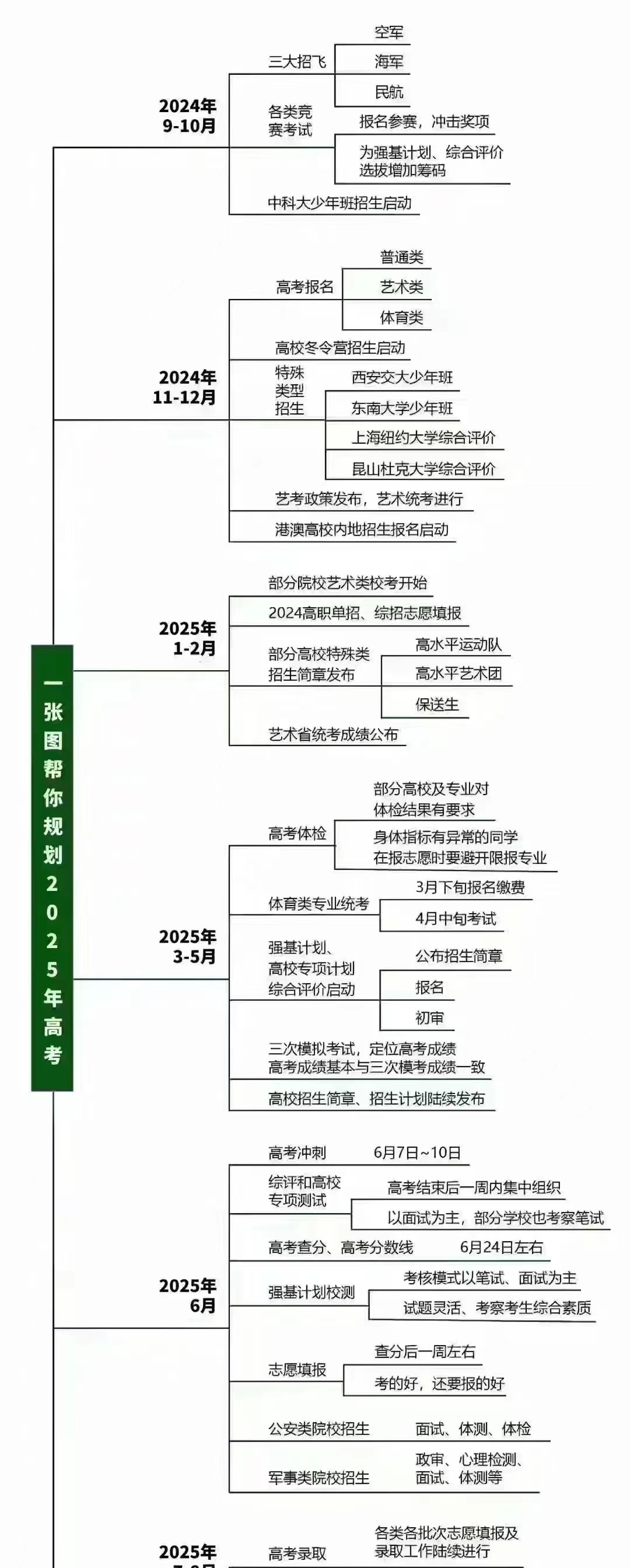 大类招生严控之后，志愿填报要细化到专业_大类招生严控之后,志愿填报要细化到专业吗