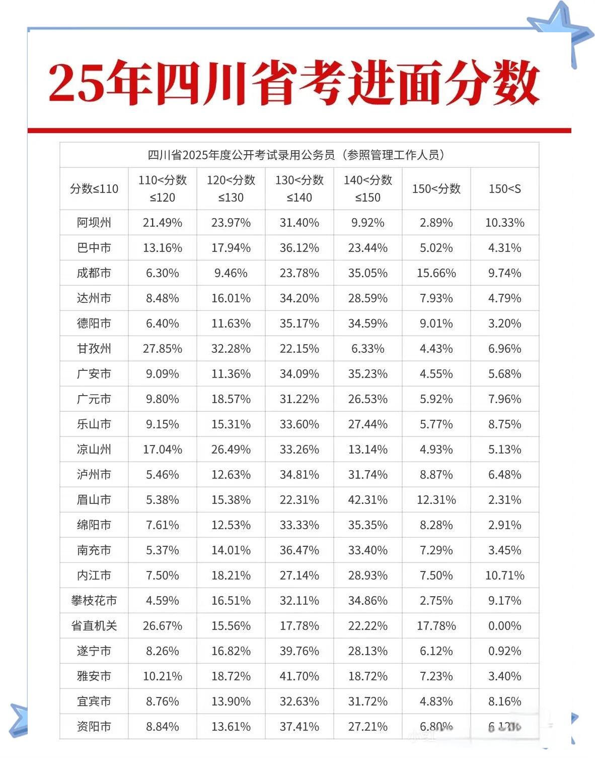 优先城市还是优先专业	，不同分数段不同答案_专业优先和分数优先
