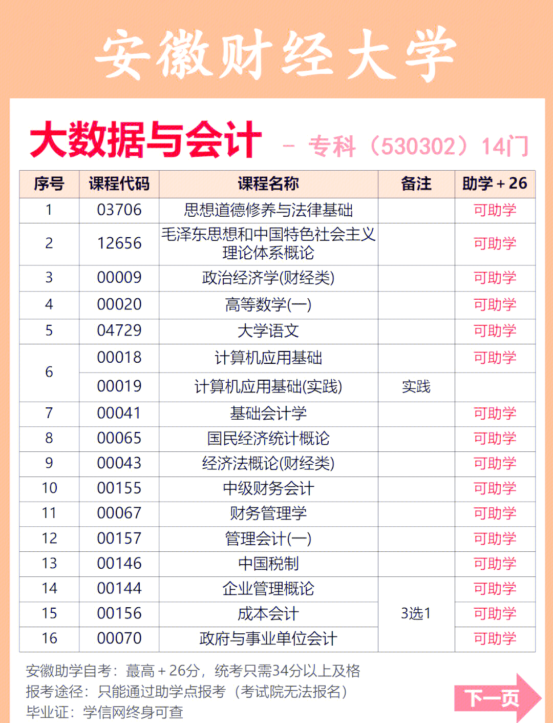 擅长创意表达，有哪些对口职业方向可选_乙肝患者可以吃茄子吗