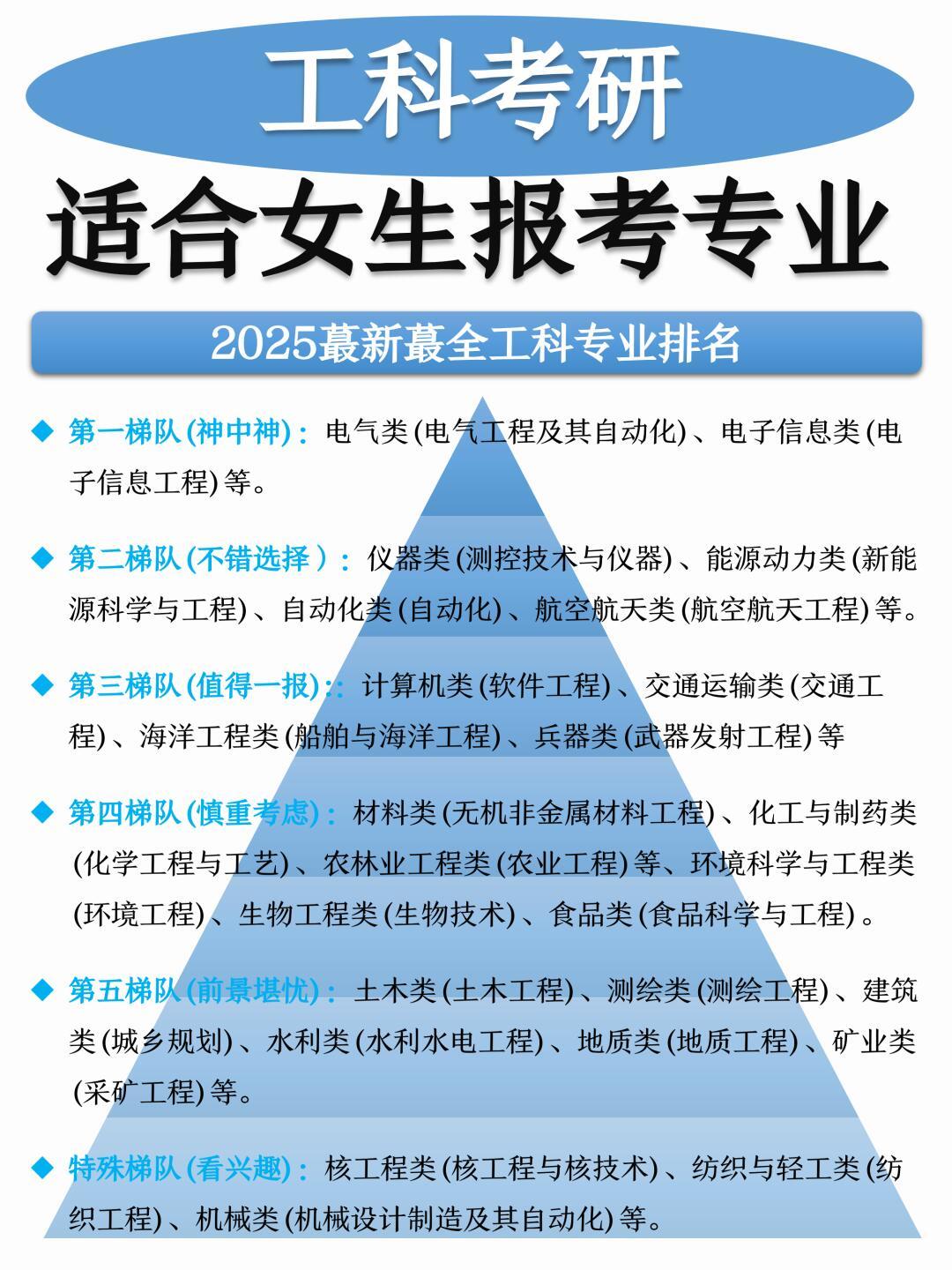 中分段考生，放弃211选强势双非可行吗_放弃211去双非值不值