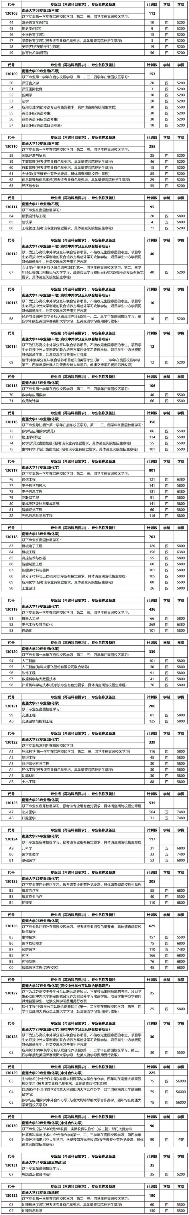 高校招生新增大类，培养方案与分流规则解读_大类招生分流后悔了