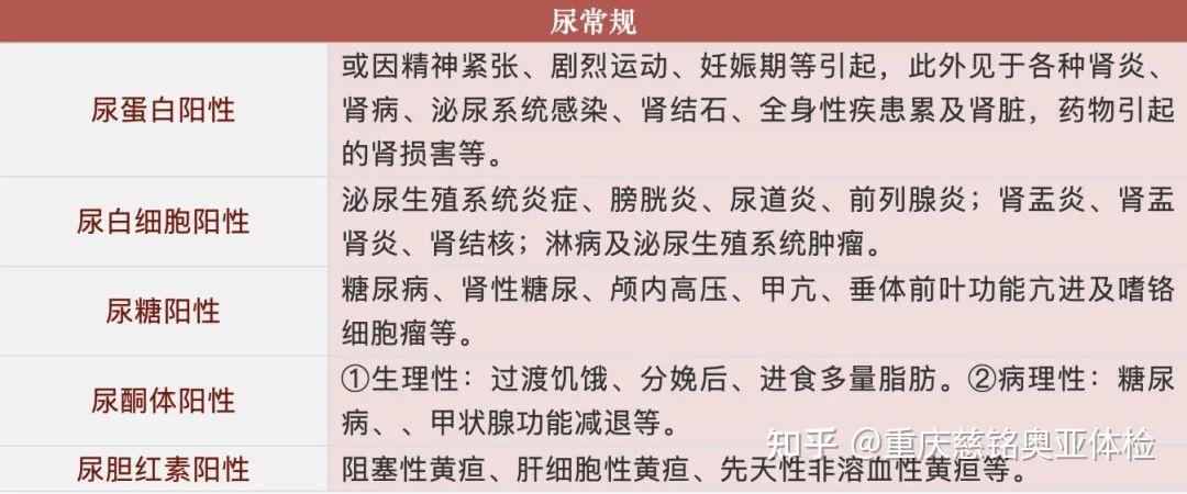 体检受限专业更新，报考一定要提前自查_高考体检专业受限是什么意思