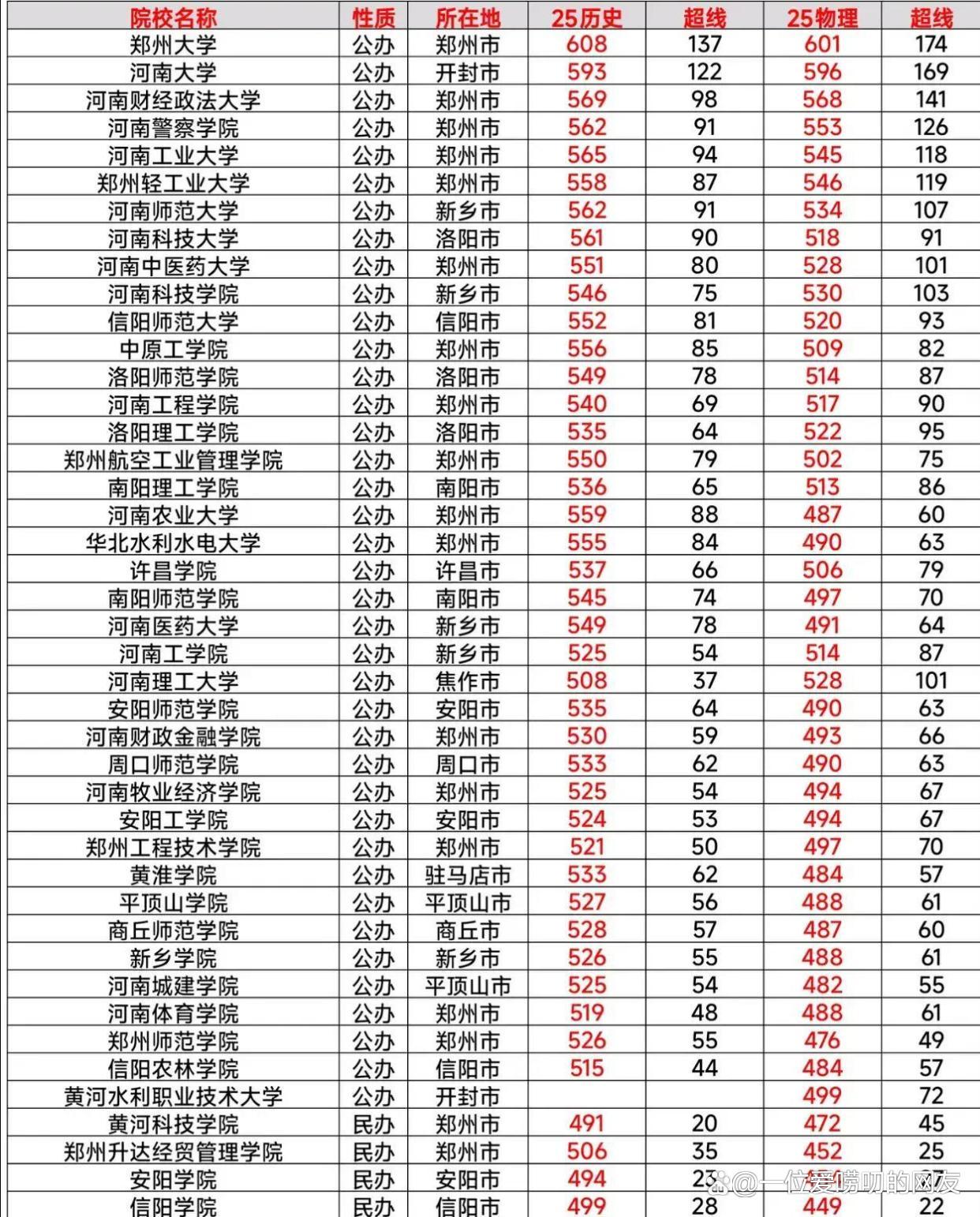 留在本省读大学	，志愿填报有哪些优势_本省报考本省的大学是不是优先录取