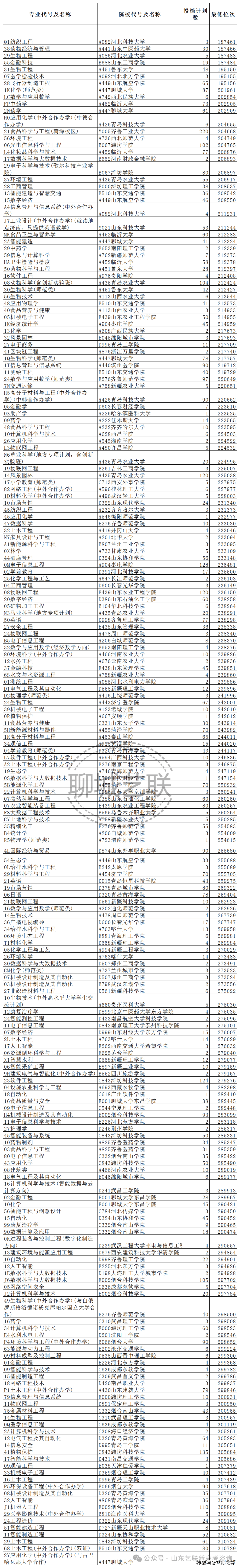 大厂校招偏好哪些高校，就业院校参考_大厂校招高校名单统计
