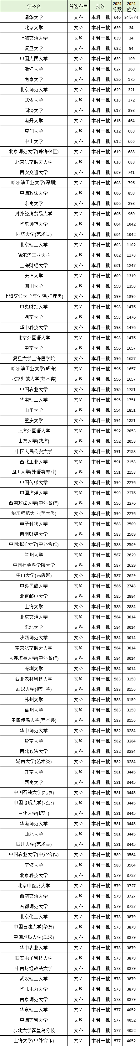大厂校招偏好哪些高校，就业院校参考_大厂校招高校名单统计