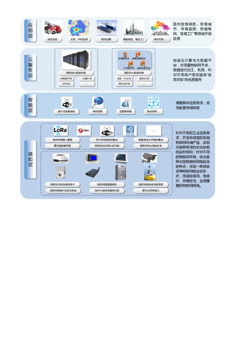 物联网工程专业，万物智能时代的工科报考指南_物联网工程专业介绍