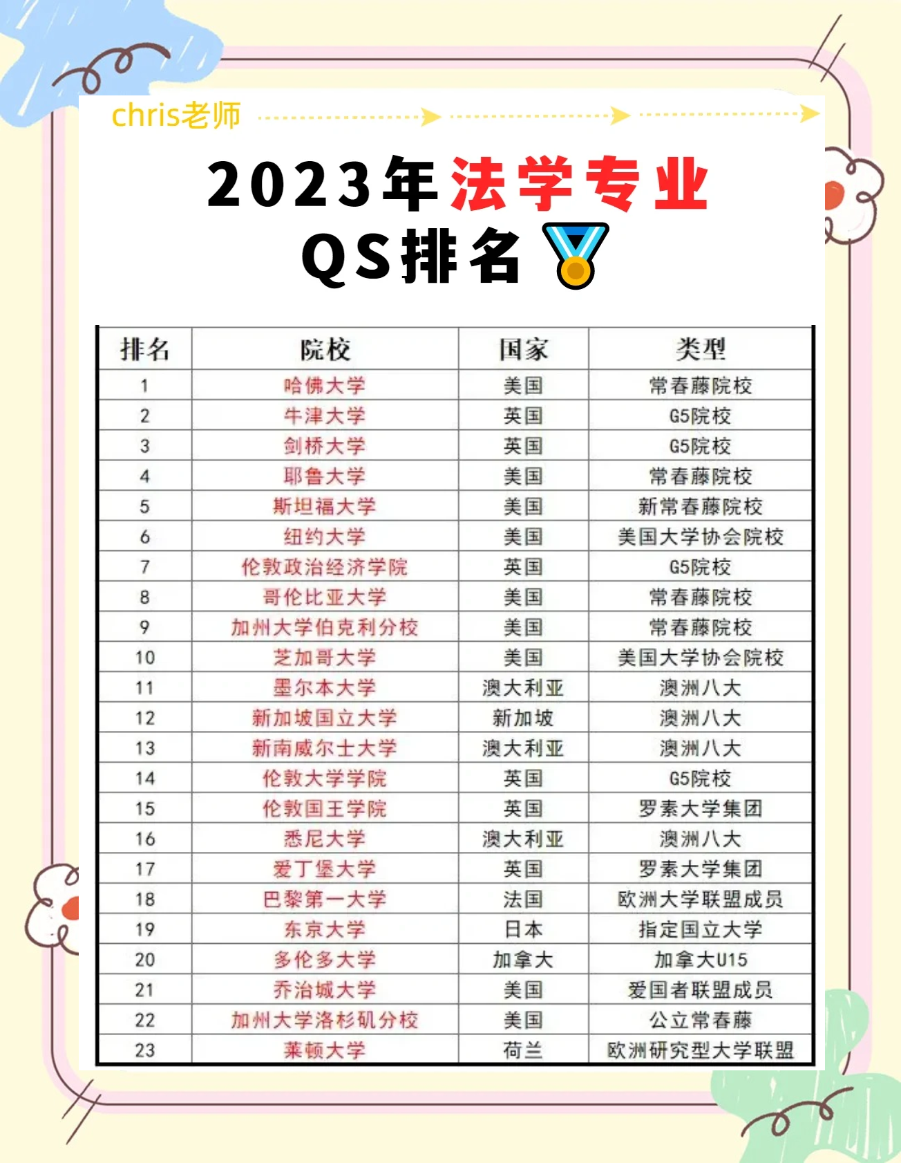 未来准备出国，哪些院校海外认可度更高_海外留学大学