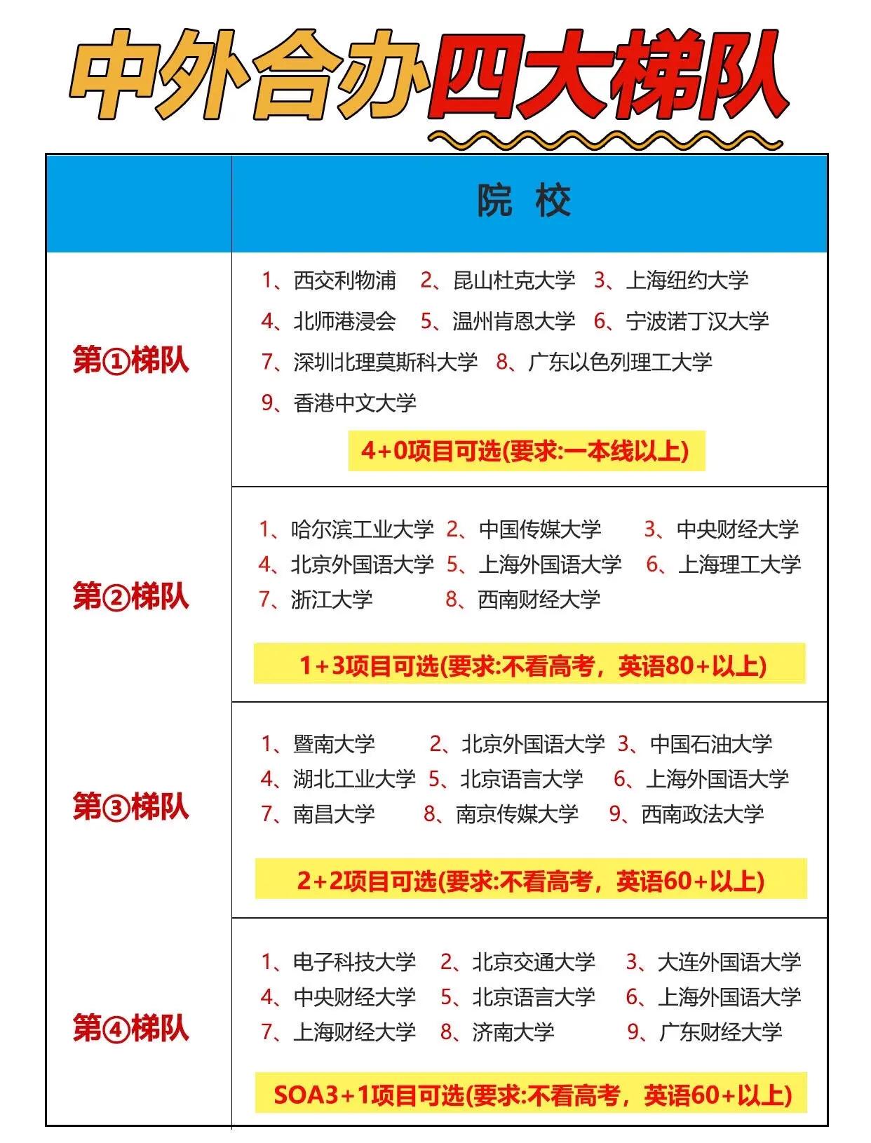 中外合办专业值不值得报，什么样考生适合选择_中外合办的专业是什么意思