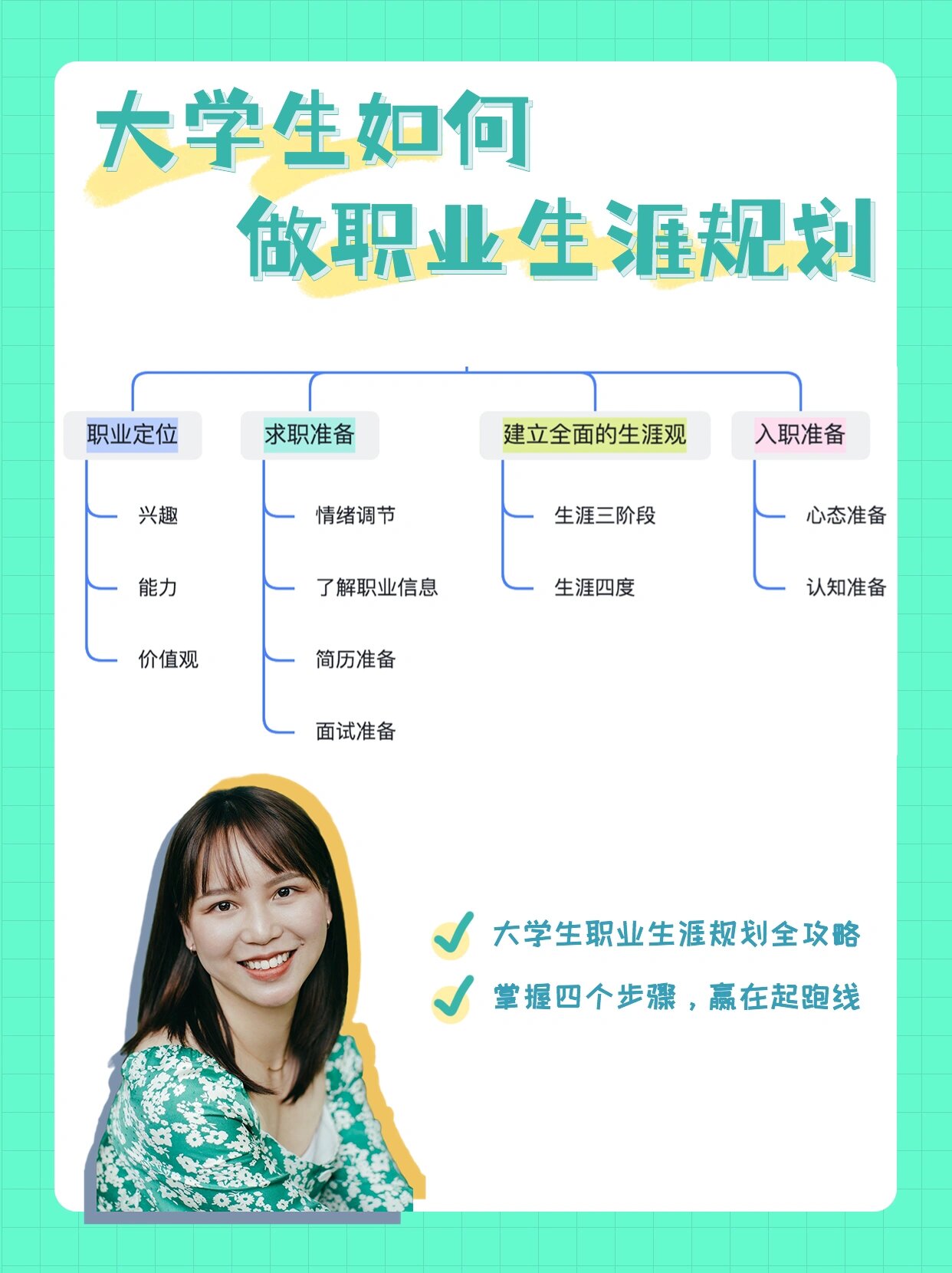 职业规划常见误区，大部分考生都踩过坑_职业规划shi