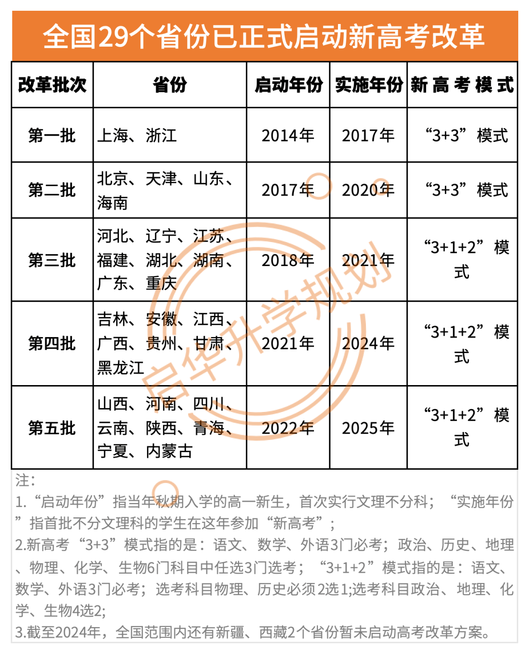 高考报名政策新变动，下一届考生提前知悉_高考报名截止了吗