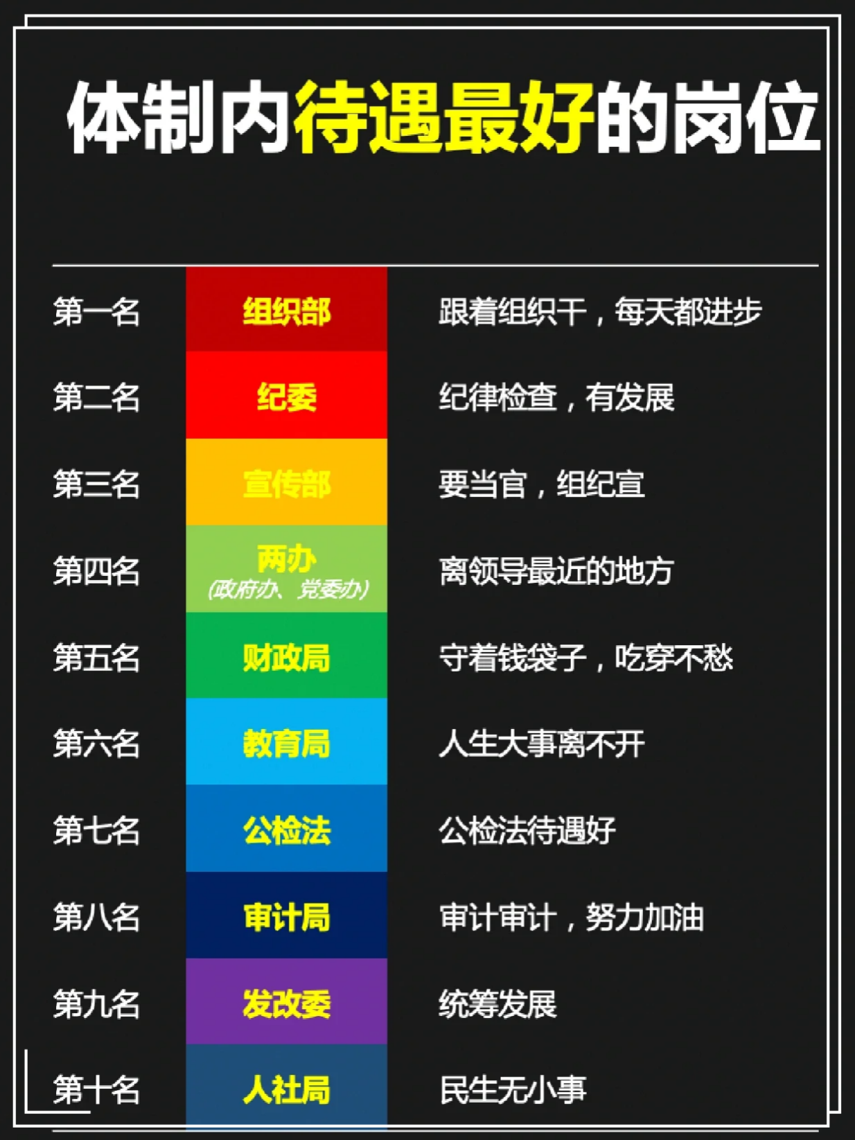 想进体制内工作，院校与专业填报双重考量_体制内的专业包括哪些