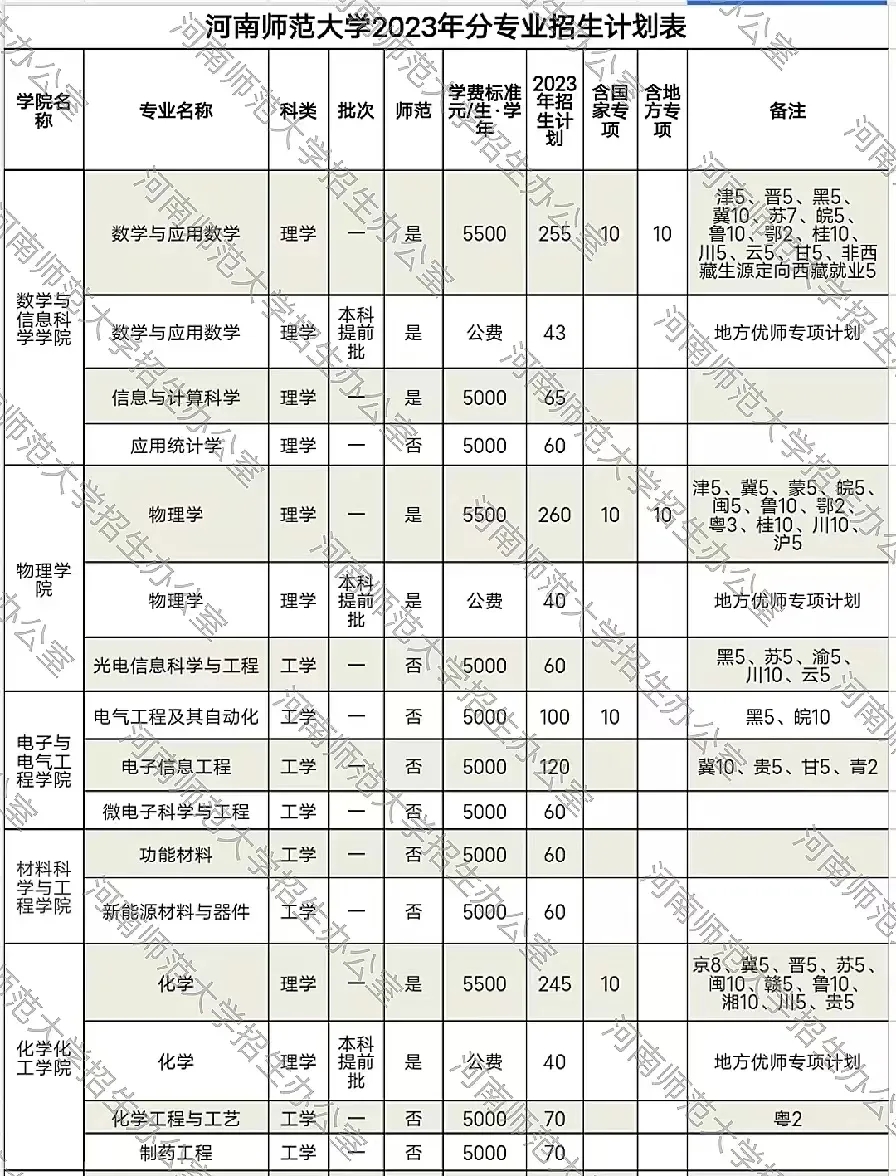 招生计划分物理历史	，两组名额差异要分清_录取分数线历史类和物理类是什么意