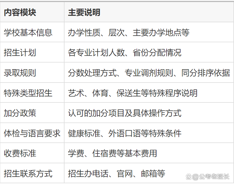 志愿填报怎么阅读招生章程	，里面藏关键信息_考生填报志愿