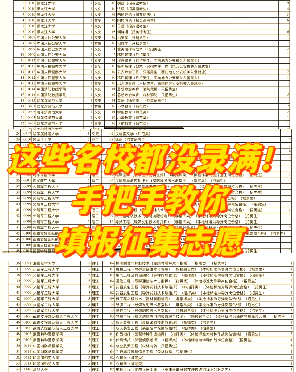 高考征集志愿是什么	，捡漏机会还是陷阱_高考征集志愿考生须知