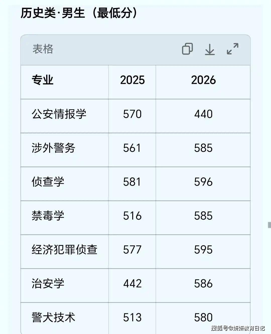 高考捡漏院校逻辑	，哪些情况存在分数洼地_高考捡漏的三个秘诀