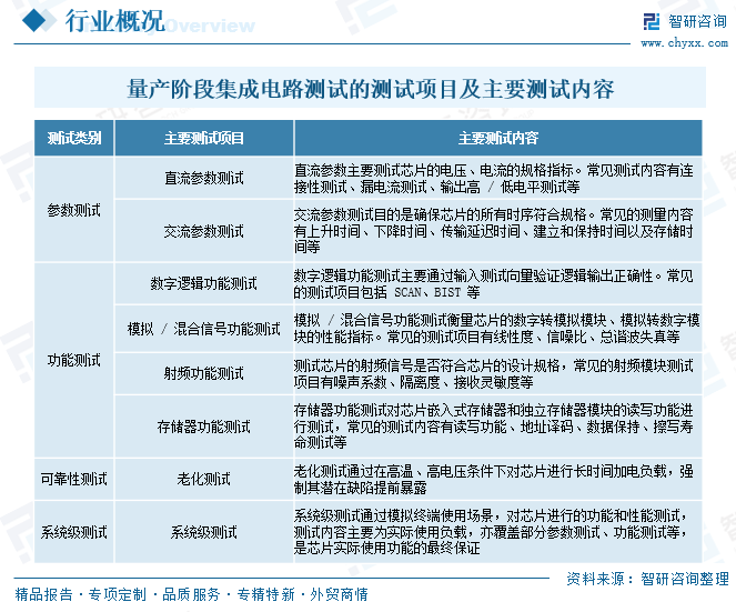 集成电路专业薪资揭秘	，芯片行业真实就业现状_集成电路专业薪资揭秘,芯片行业真实就业现状如何