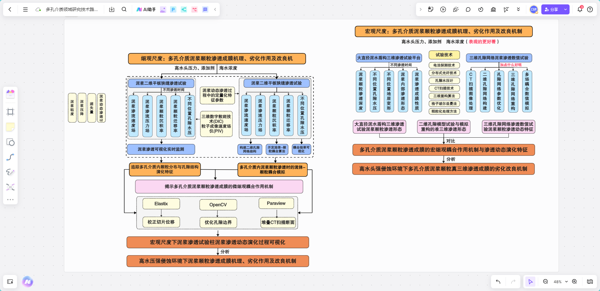 走技术路线还是管理路线，早期规划怎么选_技术路线怎么写