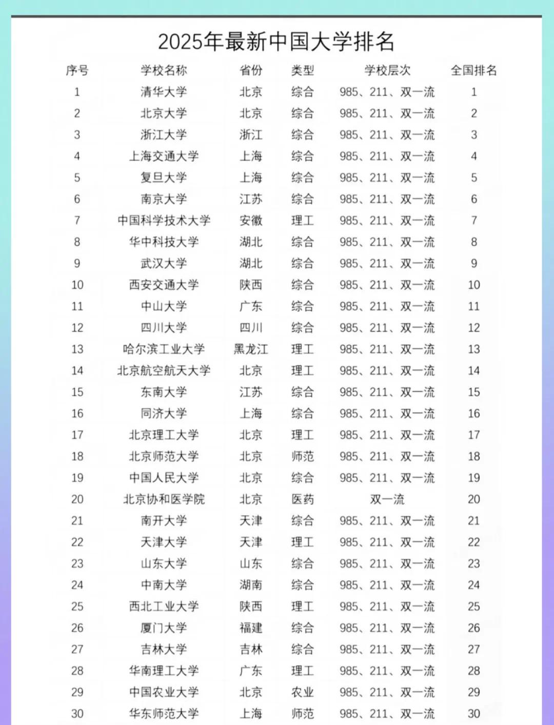 容易混淆的大学名称，填报志愿谨防报错_大学名称常见错误大全
