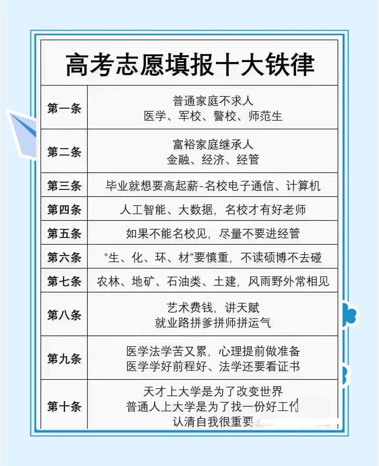 高校零调剂政策落地	，对志愿填报有什么影响_调剂有无什么意思